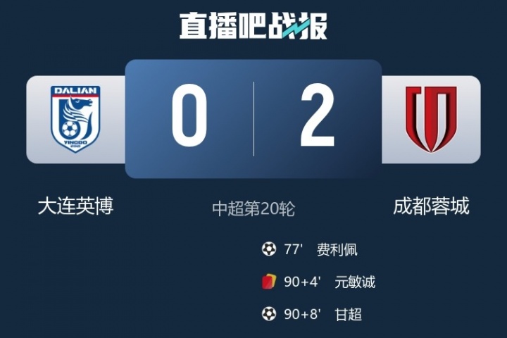 赛季双杀！蓉城本赛季主客场均2-0战胜英博