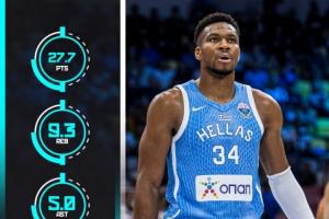 超级怪兽变态输出！字母哥欧锦赛场均轰下27.7+9.7+5 命中率近7成