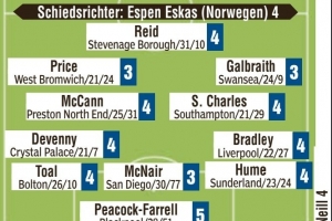 德国队图片报评分：沃尔特马德、吕迪格全队最低，阿米里1分最高