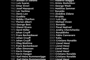 金球奖晒历届得主：你出生的那一年，是谁获得了金球奖？