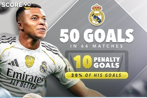 球星进球点球占比：梅西迈阿密国际生涯5%，C罗利雅得胜利生涯27%