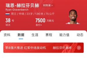 超值交易！利物浦4000万欧签赫拉芬贝赫，现成中场大核身价7500万