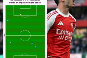 绝平！马丁内利替补登场后只有5次触球，3次在后场1次在禁区