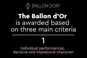 金球奖重申评选标准：1个人表现 2团队表现 3风度和公平竞赛精神