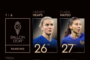 女足金球奖排名第26-30名：希普斯第26 克拉拉-马特奥第27